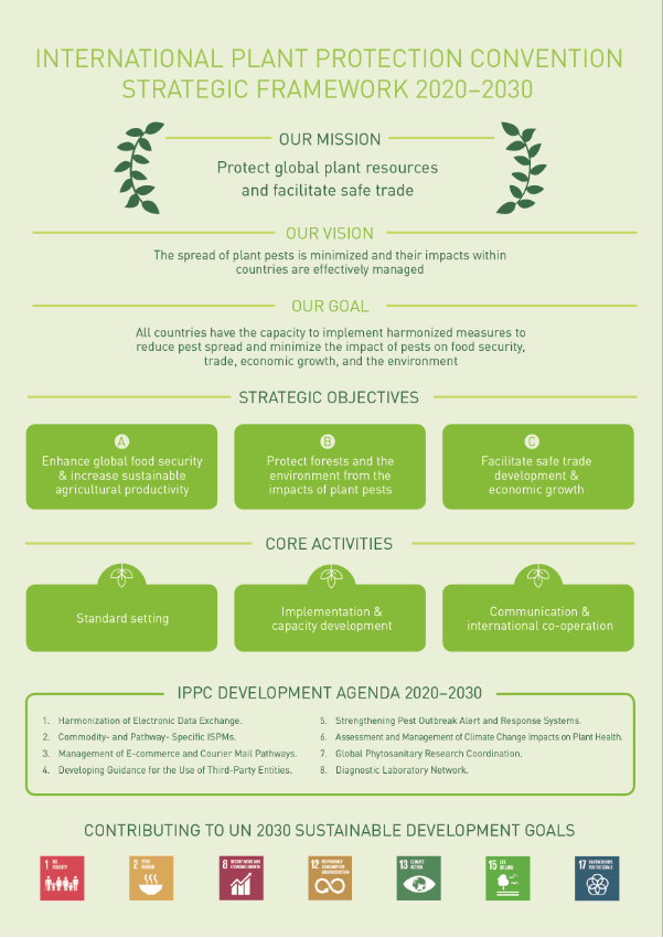 Strategic Framework of the International Plant Protection Convention - one pager